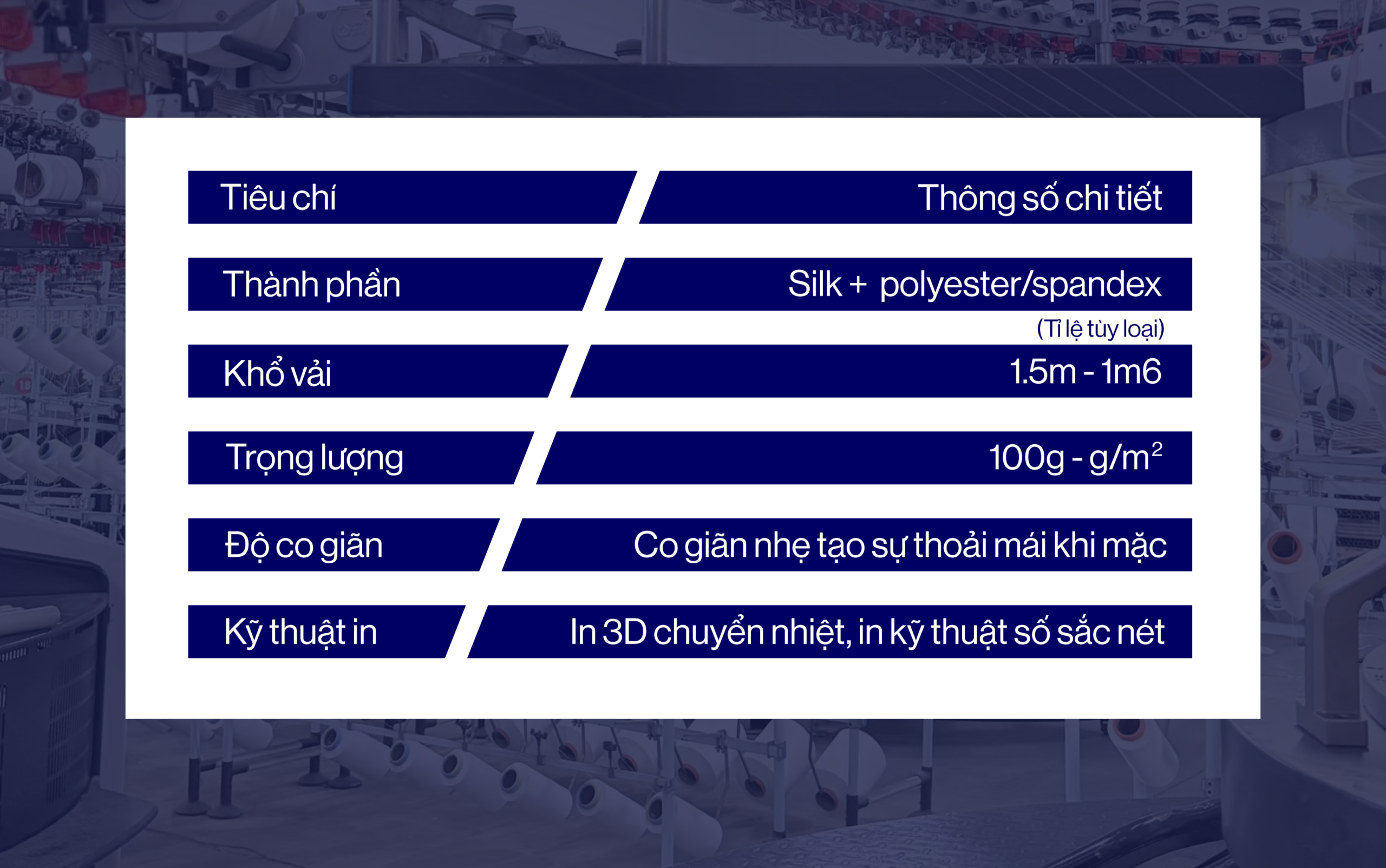 Bảng thông số kỹ thuật chi tiết của vải lụa latin tại Thiên Trì. Bao gồm các tiêu chí: Thành phần (Silk kết hợp polyester/spandex với tỉ lệ tùy loại), Khổ vải (1.5m - 1m6), Trọng lượng (từ 100g/m²), Độ co giãn nhẹ tạo sự thoải mái khi mặc, và Kỹ thuật in (in 3D chuyển nhiệt, in kỹ thuật số sắc nét)